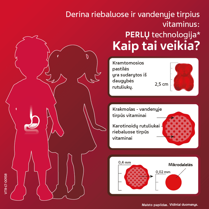 VITIRON KIDS IMMUNITY kramtomieji guminukai N50