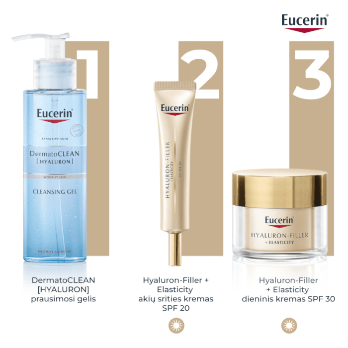 EUCERIN Hyaluron-Filler + Elasticity akių srities kremas SPF 20 brandžiai odai, 15 ml
