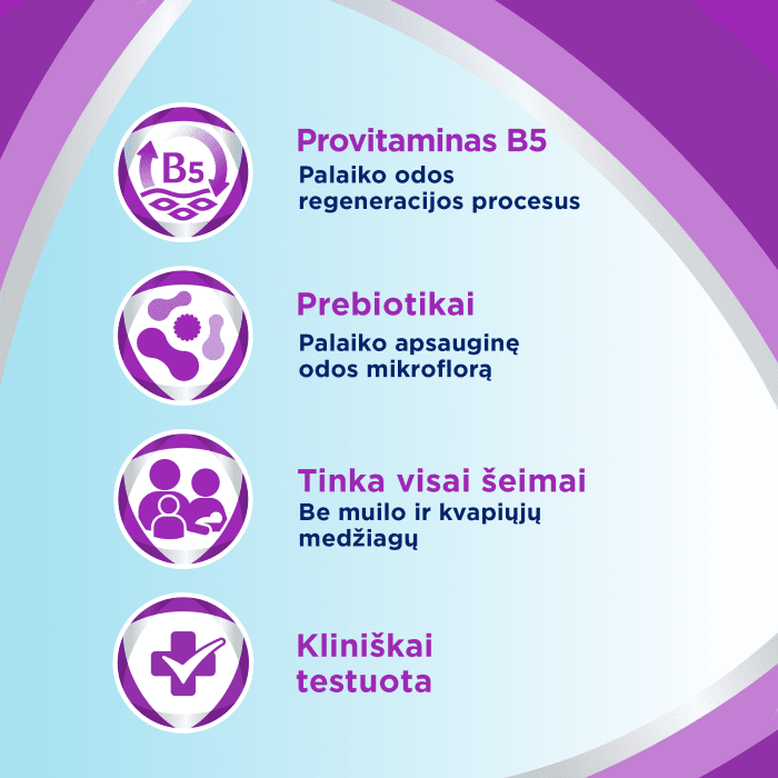 BEPANTHEN SENSICONTROL prausimosi gelis, 400 ml