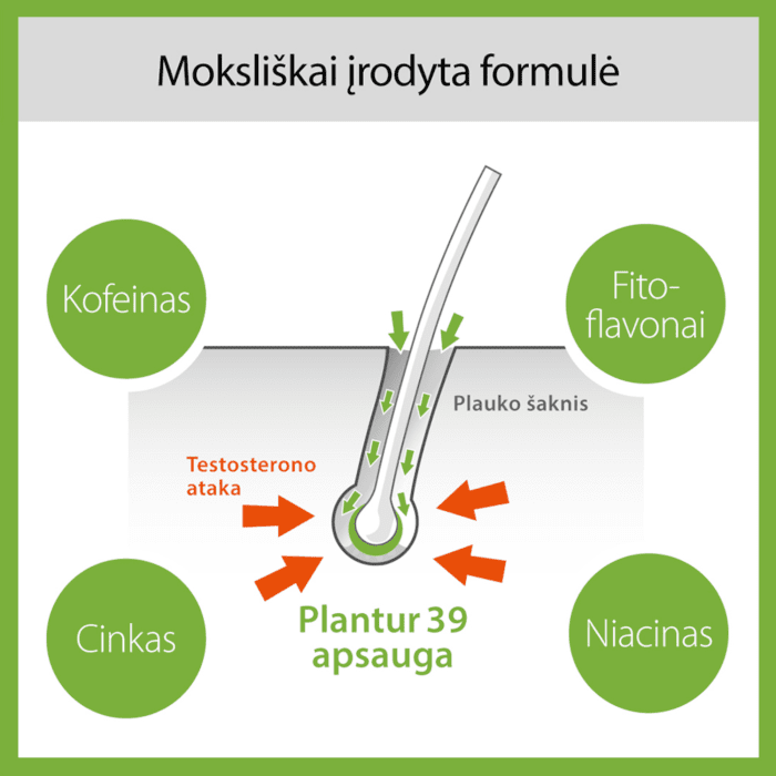 PLANTUR 39 dažytų ir pažeistų plaukų šampūnas su kofeinu nuo plaukų slinkimo 250 ml