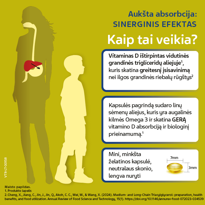 VITIRON D3 + OMEGA3 STRONG N60