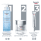 EUCERIN Hyaluron-Filler +3x Effect akių srities kremas SPF 15 su hialurono rūgštimi, 15 ml