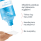 EUCERIN Dermatoclean 3 in 1 valomasis micelinis vanduo veidui, 400 ml