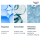 EUCERIN UreaRepair 10 % Urea intensyvus drėkinamasis losjonas labai sausai odai, 400 ml