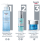 EUCERIN Hyaluron-Filler +3x Effect drėkinamasis naktinis gelis su hialurono rūgštimi ir provitaminu B5, 50 ml