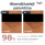 EUCERIN Anti-Pigment tamsius ratilus šviesinantis akių srities kremas, 15 ml