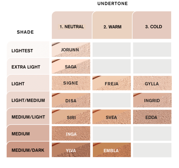 IDUN Minerals birus makiažo pagrindas Disa Nr. 1037 neutral light/medium, 7 g