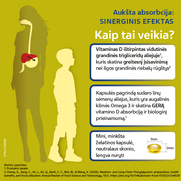VITIRON D3 + OMEGA3 STRONG N60