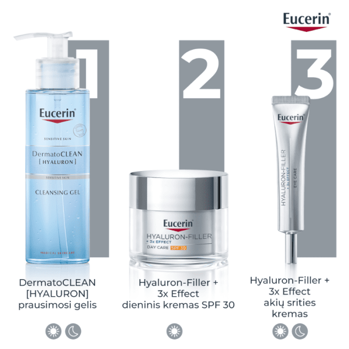 EUCERIN Hyaluron-Filler +3x Effect akių srities kremas SPF 15 su hialurono rūgštimi, 15 ml