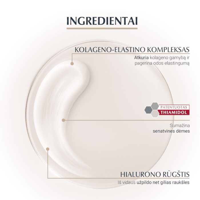 Eucerin dieninis kremas brandžiai odai  Hyaluron-Filler + Elasticity SPF 30, 50ml