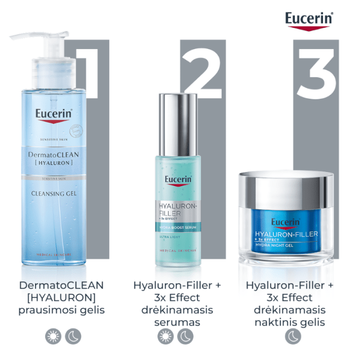 EUCERIN Hyaluron-Filler +3x Effect drėkinamasis naktinis gelis su hialurono rūgštimi ir provitaminu B5, 50 ml